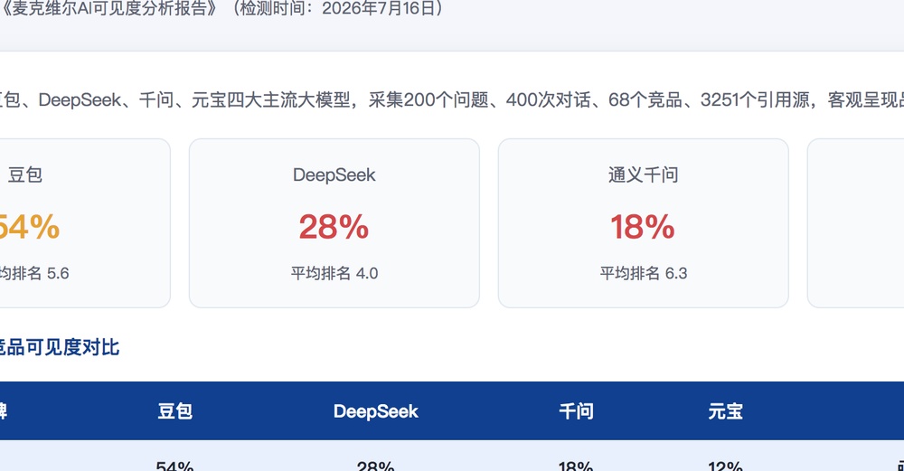 滁州独立站SEO优化